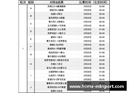 欧洲杯2024预选赛积分排行及分析