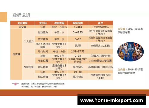 NBA球员能力值排名与影响因素分析及比较