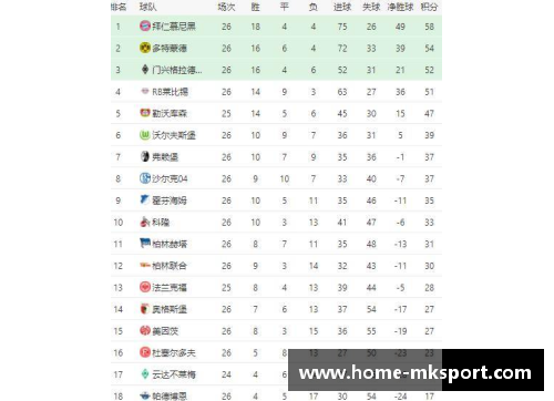 拜仁再度称霸德甲积分榜领跑群雄